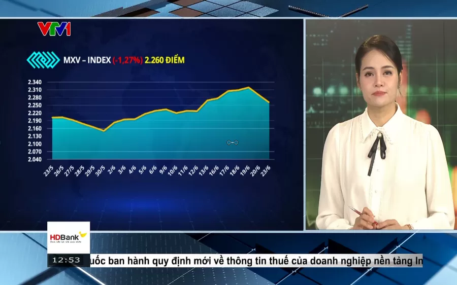 Bản tin: Thị Trường Hàng Hoá Trưa 24/06/2025